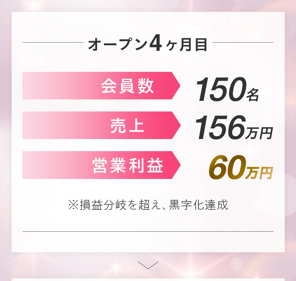 理由2の詳細サポート内容