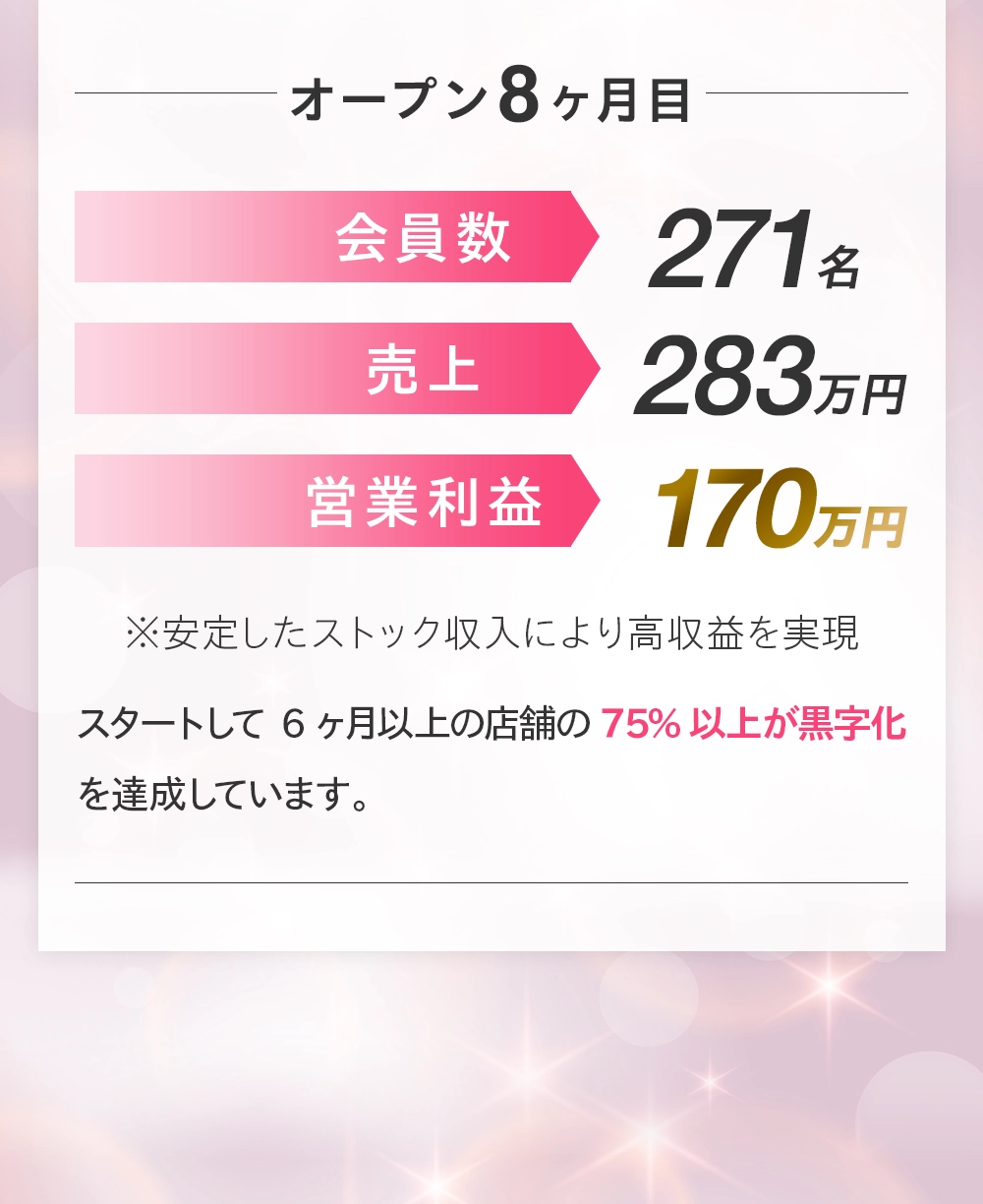 選ばれる理由3：豊富な実績と信頼