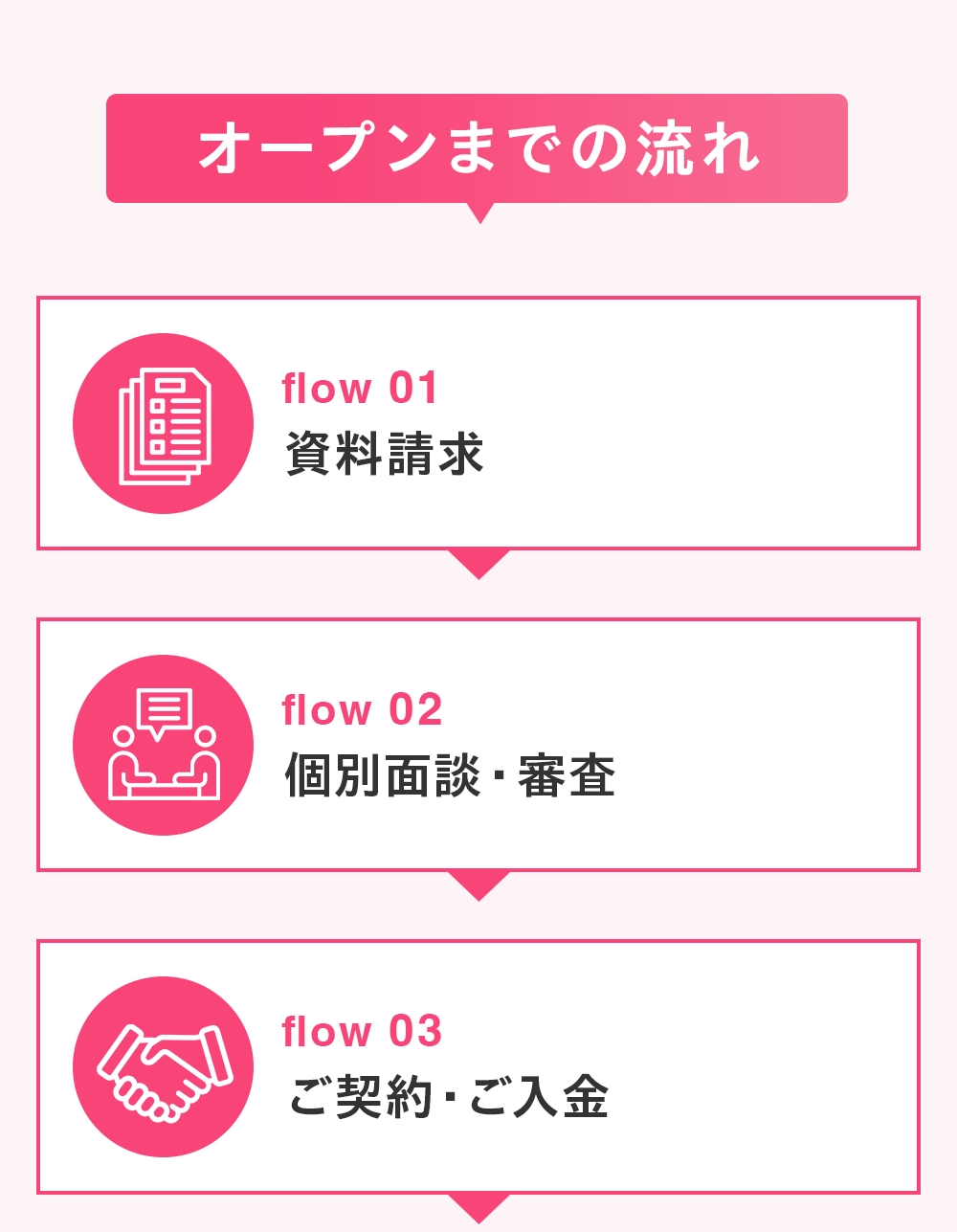 お客様の声1：導入後の体験談（A様）