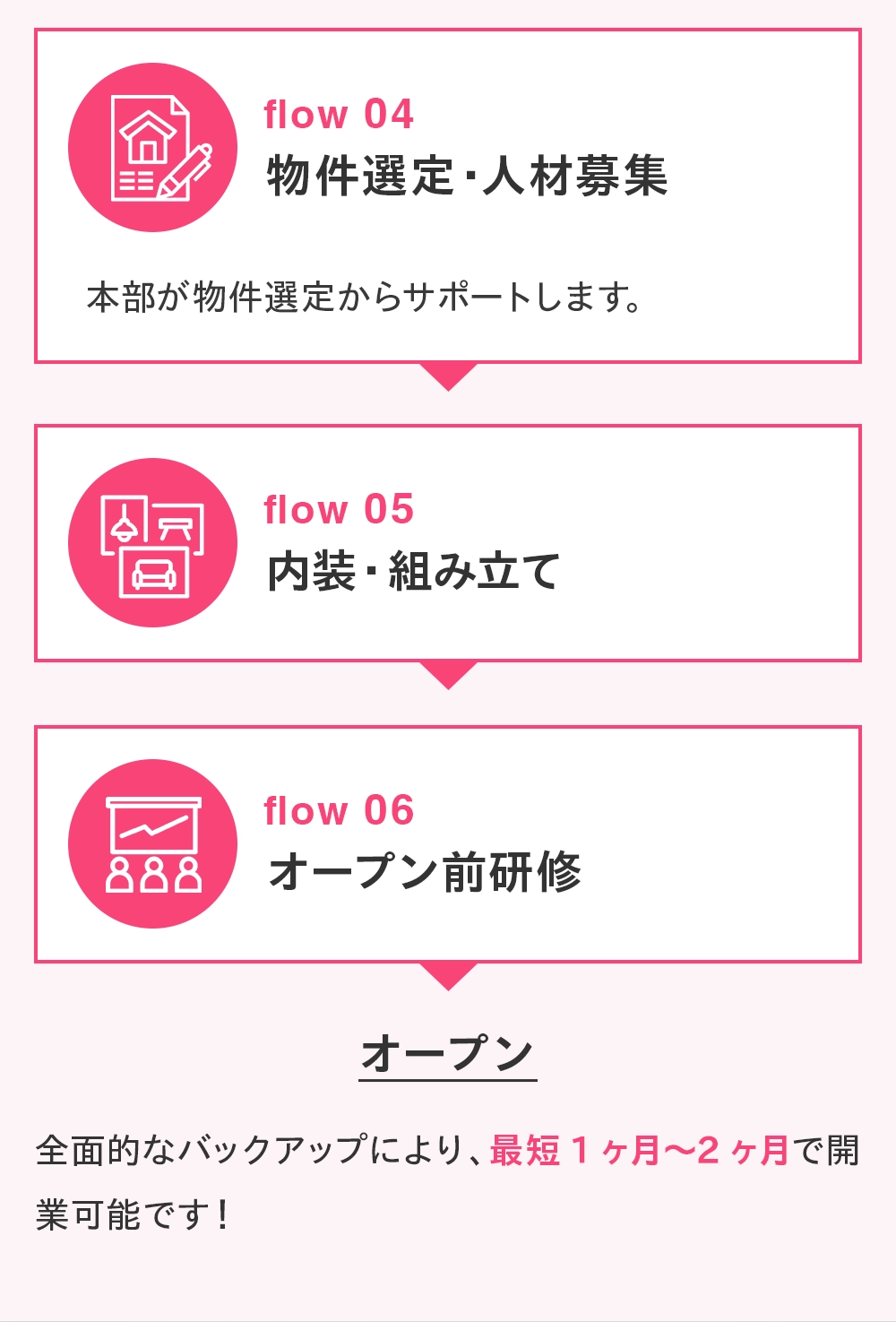 お客様の声2：導入後のご感想（B様）